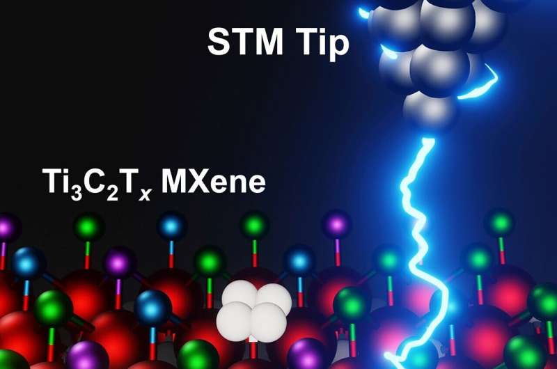 Mapping the surfaces of MXenes, atom by atom, reveals new potential for the 2D materials